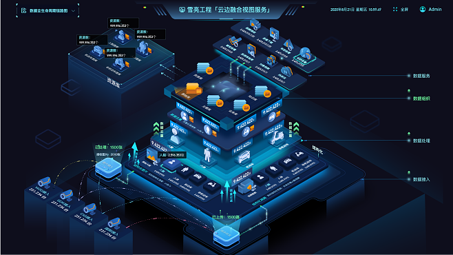 數據生命周期可視化展示UI軟件界面設計