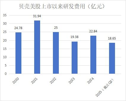 超140億研發(fā)投入背后 貝殼如何用數(shù)據(jù)處理服務(wù)驅(qū)動(dòng)服務(wù)者效率躍升